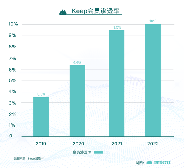 火狐电竞Keep一个伪装成火狐电竞官方网站健身房的运动超市(图6)