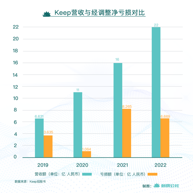 火狐电竞Keep一个伪装成火狐电竞官方网站健身房的运动超市(图5)