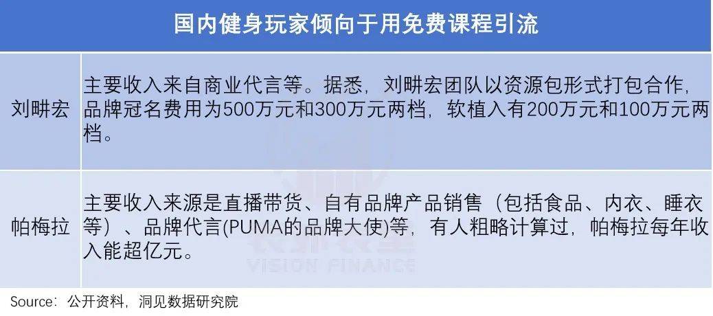 Keep走出围城火狐电竞官方网站健身(图3)