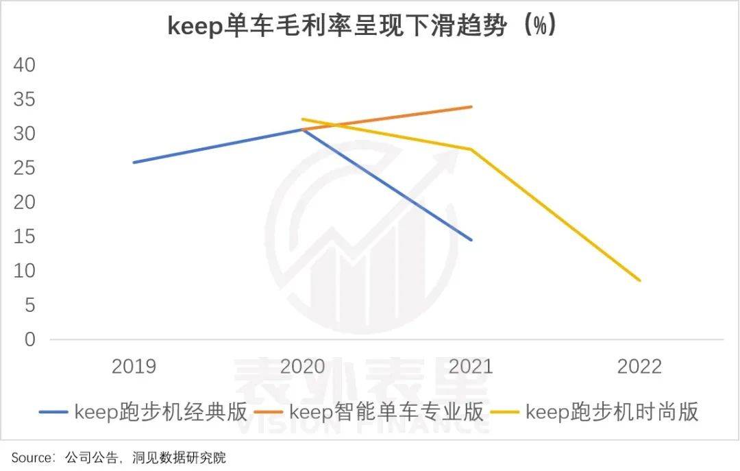 Keep走出围城火狐电竞官方网站健身(图10)