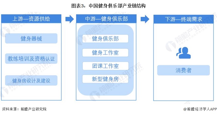 2024年中国十大最火健身房一览：乐刻门店数量领跑全国或将成为千亿市场最强王者？(图1)